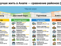 Где лучше жить в Анапе — сравнение районов 