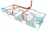 Вентиляция домов и квартир – Компания ДомКлимат-23 - 