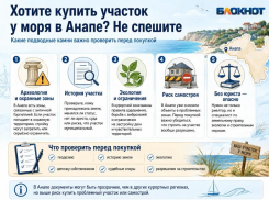 Хотите купить участок у моря в Анапе? Не спешите. Тут свои подводные камни