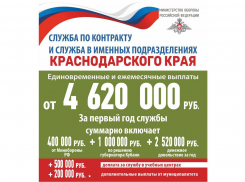 Военный комиссариат города-курорта Анапа проводит отбор на военную службу по контракту