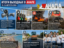 Сирены, бензин и 400 квадратов огня: чем Анапе запомнились выходные 15–16 августа