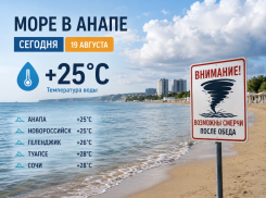 Море +25, но после обеда ждут смерчи: какая обстановка на побережье Анапы 19 августа
