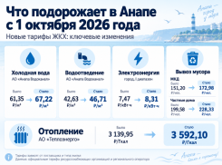Что подорожает в Анапе с 1 октября 2026 года: новые тарифы на свет, воду, отопление и мусор