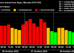 Метеозависимым приготовиться: в пятницу Землю накроет самая мощная геомагнитная буря 2025 года