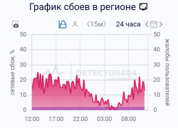 Люди злятся: в Краснодраском крае третьи сутки не работает интернет