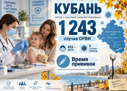 После 1 сентября на Кубани зафиксировали больше 1,2 тысячи случаев ОРВИ — это повод вспомнить о прививках.