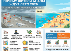 Почему в 2026 году жители Анапы ждут лето: как на самом деле живёт город у моря