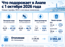 Что подорожает в Анапе с 1 октября 2026 года: новые тарифы на свет, воду, отопление и мусор