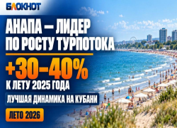 Анапа стала лидером Кубани по росту турпотока