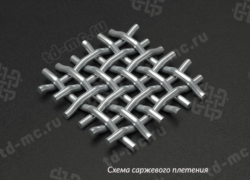 Что представляют собой тканые сетки?