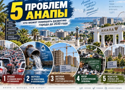 Анапа-2030: пять проблем, которые город должен решить, чтобы стать удобнее для жизни