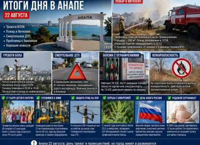 Две тревоги БПЛА, огонь у домов и смерть на дороге: чем Анапа прожила 22 августа
