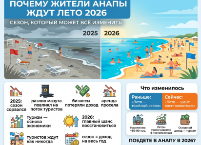 Почему в 2026 году жители Анапы ждут лето: как на самом деле живёт город у моря