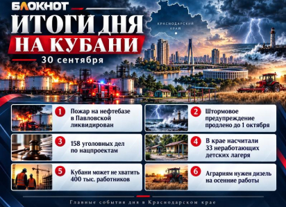 Пожар, шторм и 158 уголовных дел: главные новости Кубани за 30 сентября 2026 года