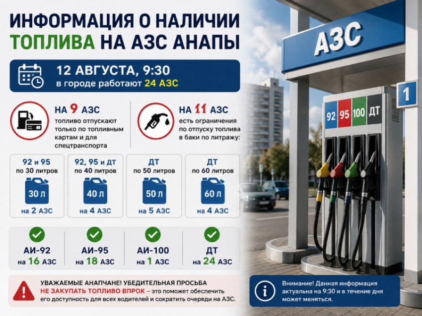 В Анапе на АЗС ввели ограничения на продажу бензина и дизеля