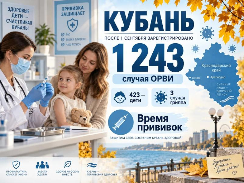 После 1 сентября на Кубани зафиксировали больше 1,2 тысячи случаев ОРВИ — это повод вспомнить о прививках.