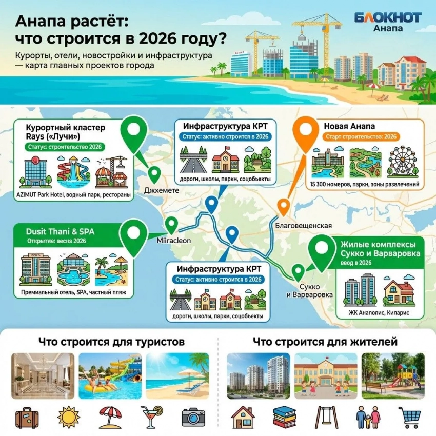 Застройка Анапы — кто и что строит в 2026 году