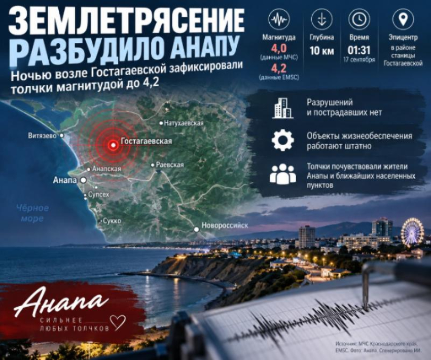 Землетрясение разбудило Анапу: ночью возле Гостагаевской зафиксировали толчки магнитудой до 4,2
