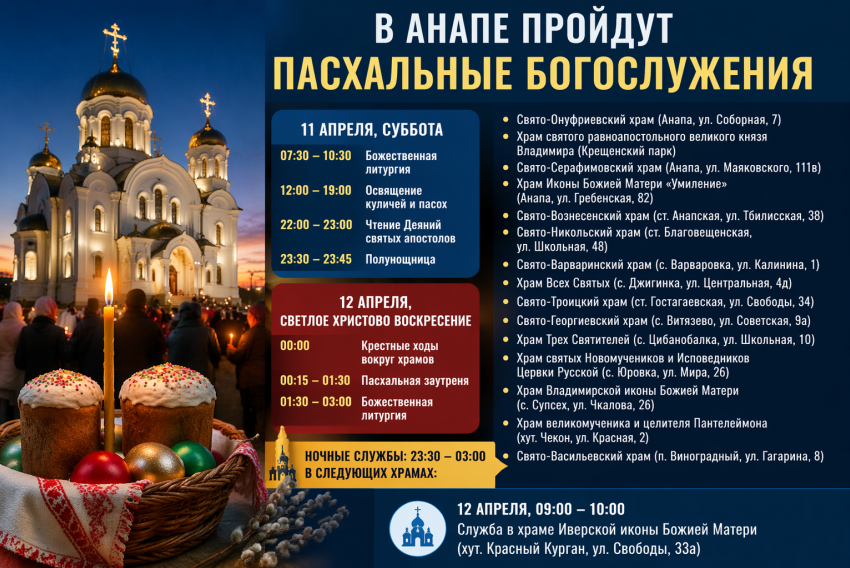 Пасхальные богослужения пройдут в храмах Анапы