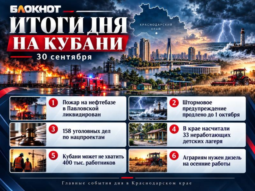 Пожар, шторм и 158 уголовных дел: главные новости Кубани за 30 сентября 2026 года