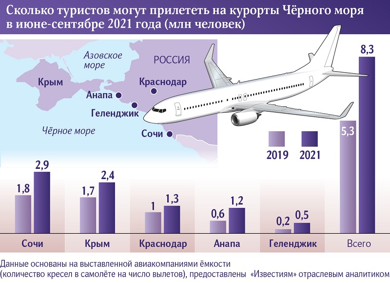 полеты_известия.jpg